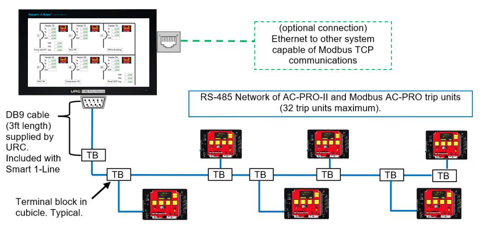 AC-PRO-II Typical Communications Configuration Example